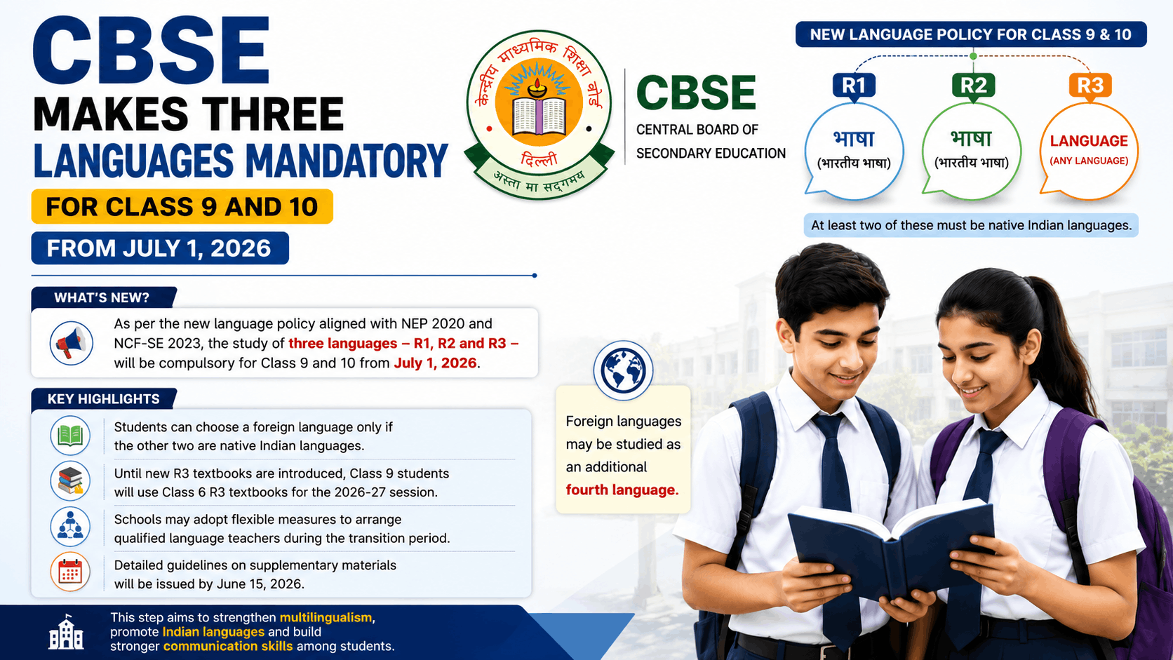 सीबीएसई की तीन भाषा नीति का मामला सुप्रीम कोर्ट पहुंचा, जानिए 9वीं के छात्रों पर क्या होगा इसका सीधा असर